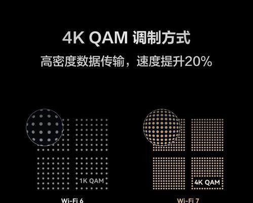 wifi7千兆路由器哪款性能更优？如何选择？  第3张