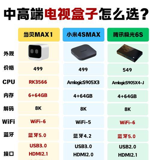 电视机前面的盒子具体叫什么名字？这种盒子的功能是什么？  第1张