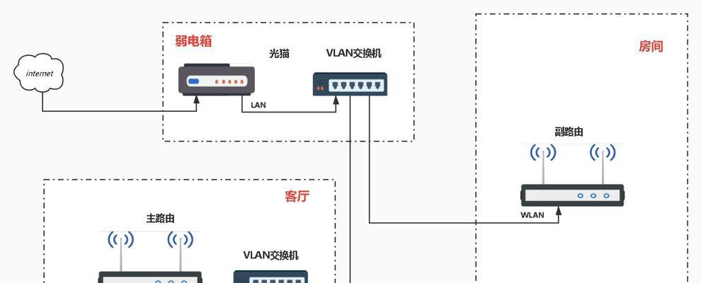 没有预埋50管如何隐藏路由器？隐藏方法有哪些？  第3张