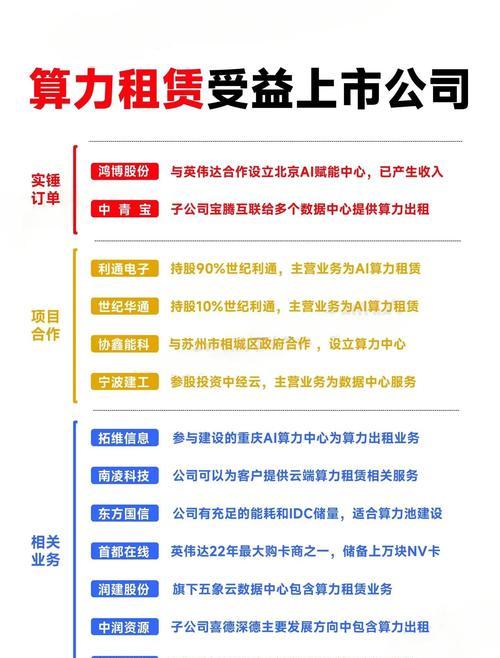 租用AI服务器哪个品牌性价比高？选择时应考虑哪些因素？  第3张