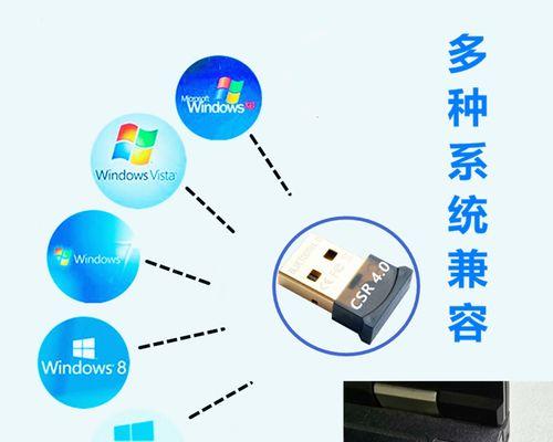 手表软件怎么应用适配器？适配器的使用方法是什么？  第2张