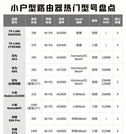 tp路由器哪个系列性能最优？  第1张
