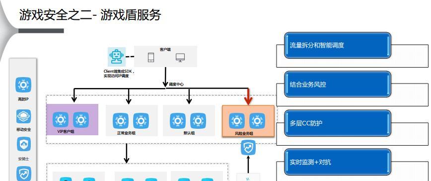 游戏服务器设计方案如何制定？设计过程中有哪些常见问题？  第2张