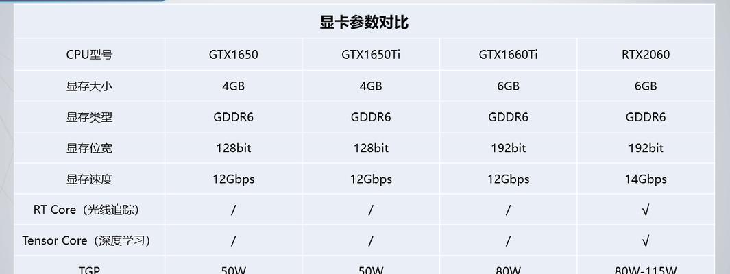 2268显卡性能如何？  第1张