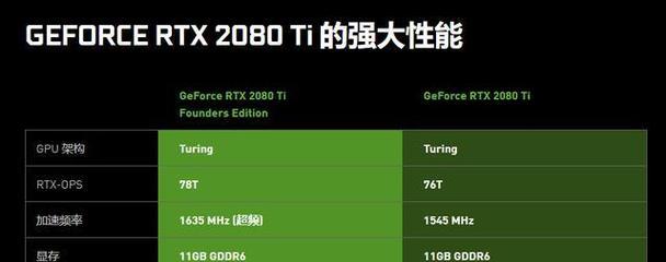 2268显卡性能如何？  第2张