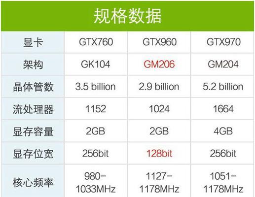 2268显卡性能如何？  第3张