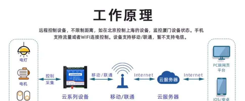 物联网网关如何实现数据传输？它的作用是什么？  第2张