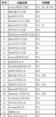 戴尔电脑命名快捷键是什么？如何设置？  第2张