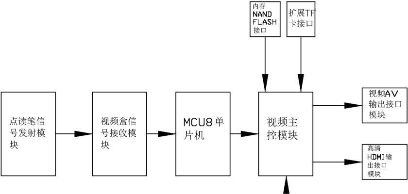 苹果数据线为何不会折断？其设计原理是什么？  第2张