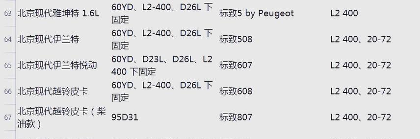 新手如何选择电瓶车电池？哪些因素需要考虑？  第1张