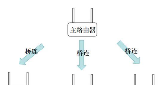 贵州地区连接路由器的步骤是什么？  第2张