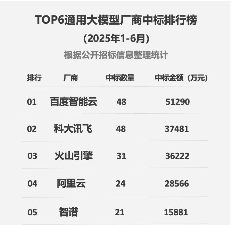 信通院发布最新中国大模型云价值影响力矩阵，百度智能云获评「全量领导者」  第4张
