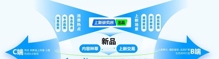 新品如何打爆？「上新研究所」提供整合营销方案  第1张