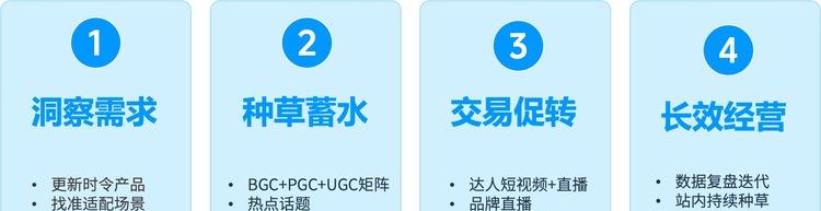 新品如何打爆？「上新研究所」提供整合营销方案  第8张